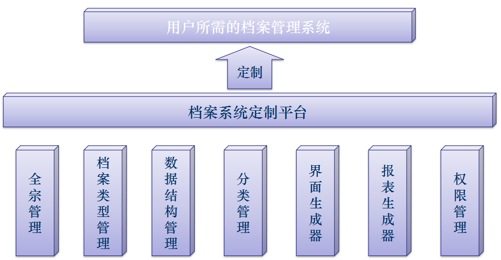 数字档案馆解决方案